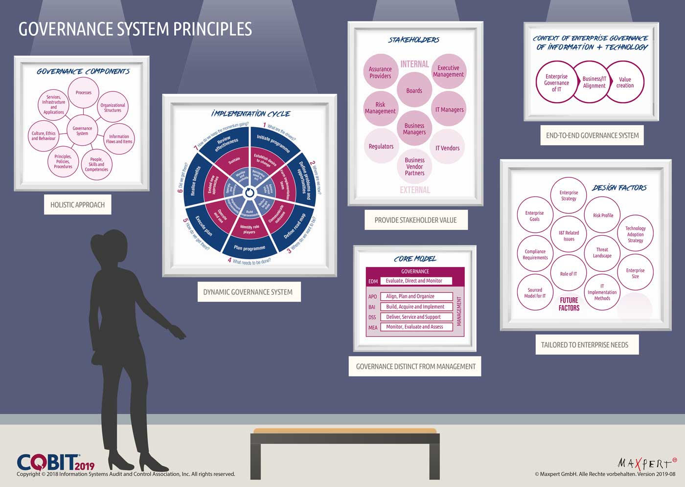 COBIT® 2019 Foundation
