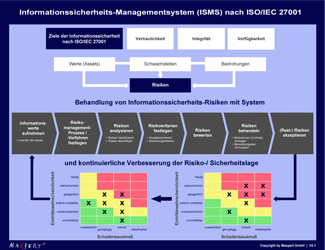 ISO 27001:2022 Information Security Officer