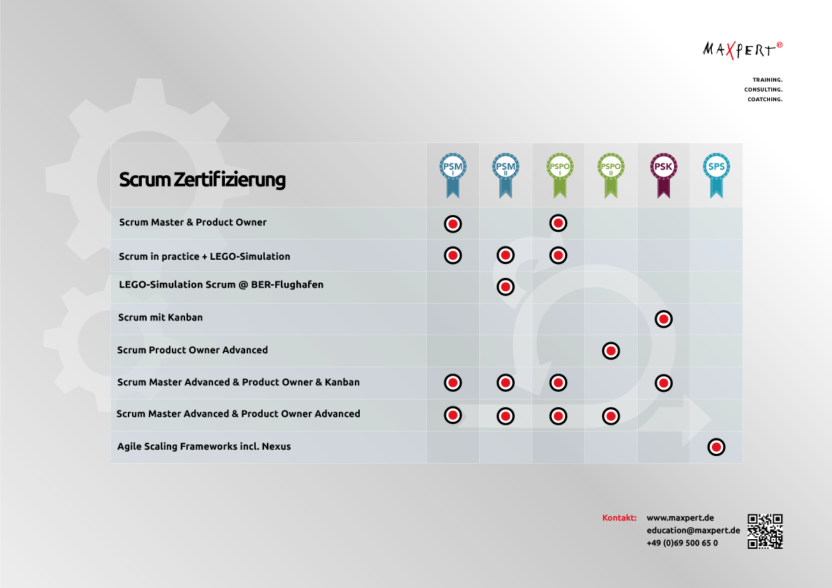 Scrum E-Learning - Storytelling | English